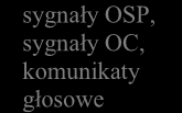 STRATEGIA POLITYKI SPOŁECZNEJ WOJEWÓDZTWA ŚLĄSKIEGO NA LATA 2006-2020 12.3. Zagrożenia w obszarze bezpieczeństwa publicznego Rysunek 4. Schemat budowy systemu digitexczk/ip.