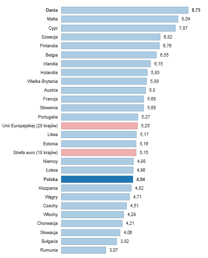 Prawdopodobieństwo zgonu według skróconych tablic trwania życia - MĘŻCZYŹNI Prawdopodobieństwo zgonu według skróconych tablic trwania życia - KOBIETY 0,16 0,12 0,14 0,12 0,10 0,08 0,06 0,04 0,02 0,00