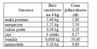 zadanie 17. Po połączeniu mąki z wodą wytworzony gluten kruszy się, ma ziarnistą strukturę, a z trudem ulepiony w kulkę ma nieforemną powierzchnię.