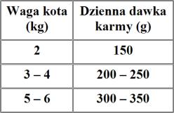 622 kcal/kg 2,6 MJ/kg Solo Diet Cinghiale dzik 100% mięso i produkty pochodne z dzika, roślinne substancje żelujące, witaminy.