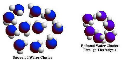 REDOX TO NIE WSZYSTKO Woda znajdująca się w naszym organizmie jest wodą żywą, strukturalną. Woda strukturalna ma strukturę heksagonalną.