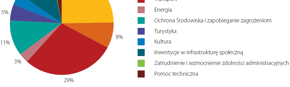 wydatków na