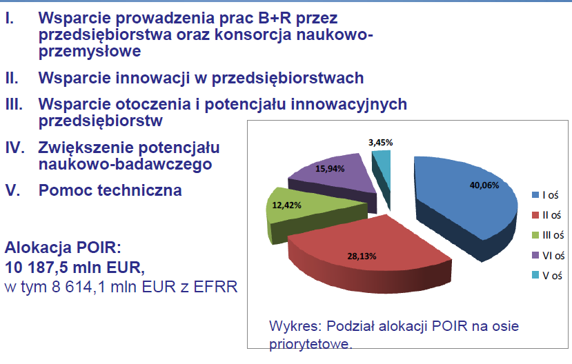 PO Inteligentny