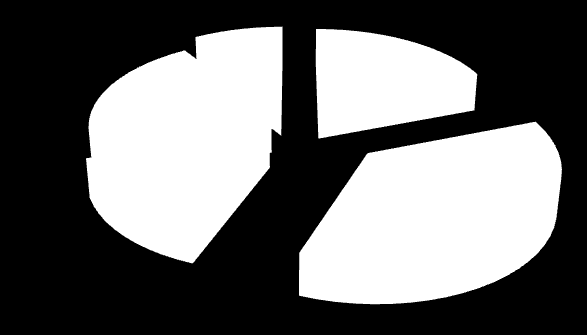 Instrumenty polityki prorodzinnej KOSZTY W 2012 ROKU W % 9,1%