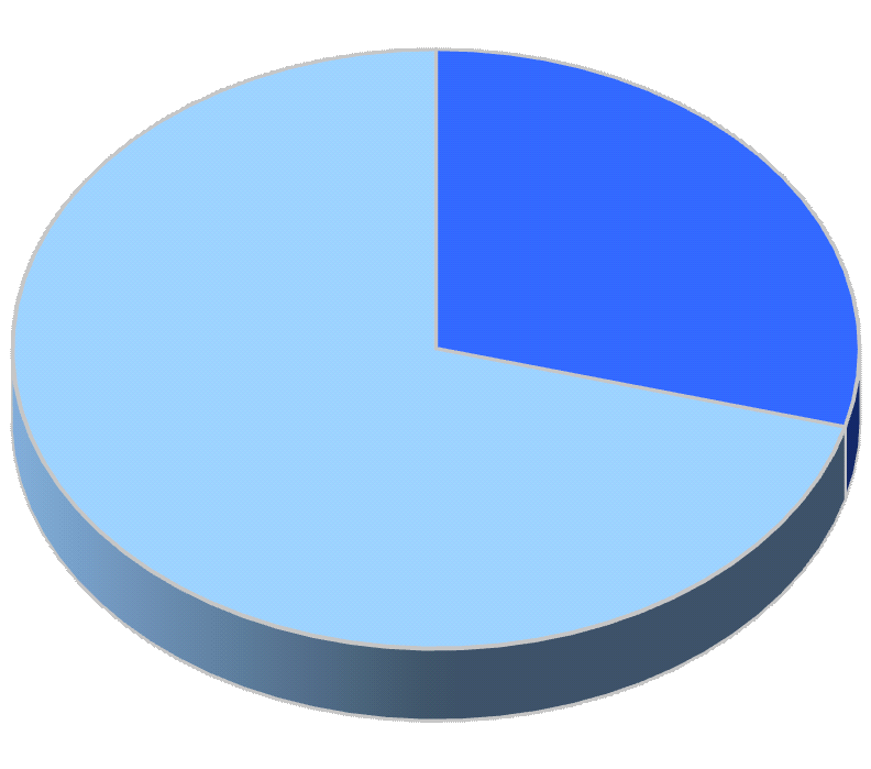 paźdiernik 213 Prasa ogólnopolska 29,21% Prasa regionalna 7,79% Wykres 8.
