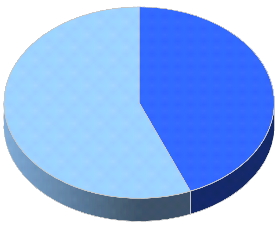 paźdiernik 213 Prasa ogólnopolska 43,81% Prasa regionalna 56,19% Wykres 23.