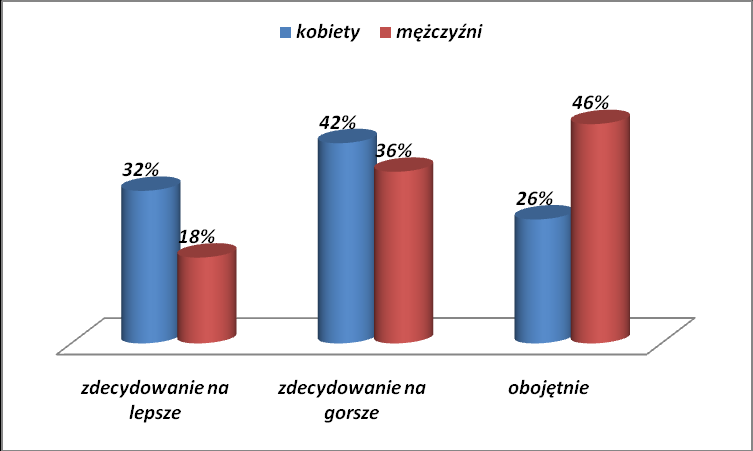 85 ACTA SCIENTIFICA ACADEMIAE OSTROVIENSIS W oparciu o uzyskane wyniki przeprowadzono analizę badanej grupy pod względem typów reakcji i odczuć ankietowanych na wiadomość o zachorowaniu na chorobę