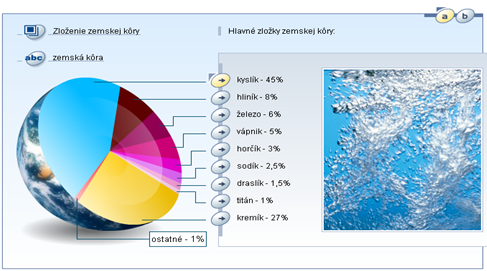 ..) Implementačné modely - Ekvivalent štátneho vzdelávacieho programu - Nadstavba existujúcich vzdelávacích materiálov - Databáza vzdelávacích zdrojov Obr.