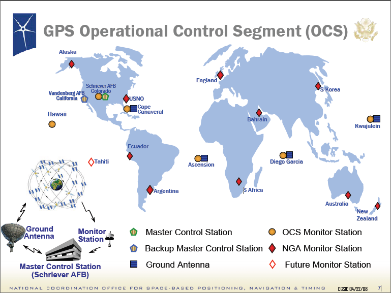 Global Positioning System (GPS) Modernizacja