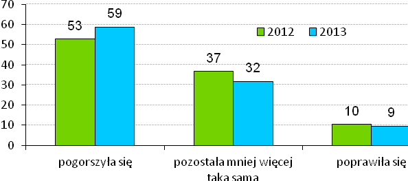 BAROMETR NASTROJÓW W SEKTORZE SZKOLENIOWYM W obecnej edycji badań firm i instytucji szkoleniowych po raz drugi zadano respondentom pytania, które służyły diagnozie nastrojów w branży.