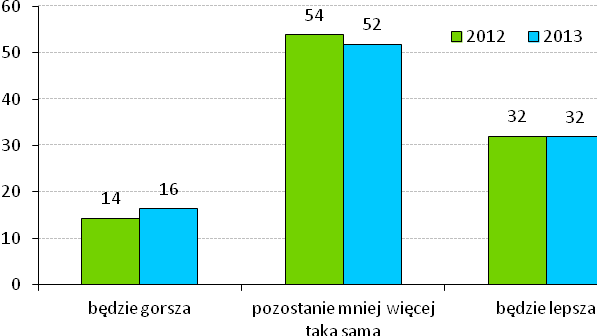 firmy specjalizujące się w tematyce sklasyfikowanej jako inna (głównie szkolenia z zakresu podstaw przedsiębiorczości i szkolenia rolnicze), księgowości i finansów, budownictwa i przemysłu,