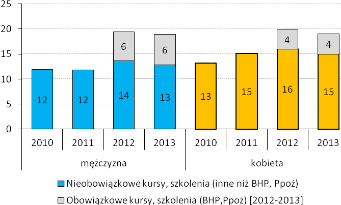 W dalszej części raportu, jeżeli nie zostanie zaznaczone inaczej, będziemy koncentrować się na grupie osób 18-59/64 