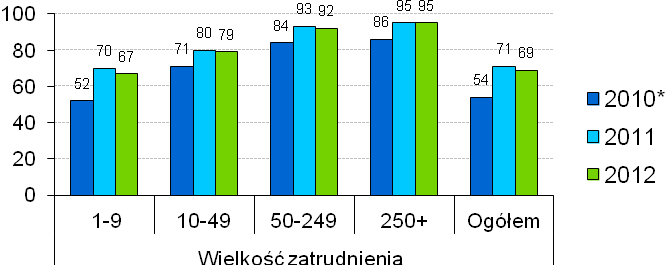 KTÓRZY PRACODAWCY INWESTUJĄ W ROZWÓJ SWOICH PRACOWNIKÓW? Kolejna, IV edycja badań zrealizowana wiosną 2013 r.