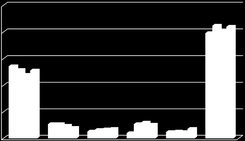 3.2. Liczba rodzin zastępczych w powiecie ogółem w latach 2008-2011.