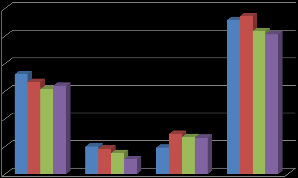 5. Liczba dzieci z powiatu wejherowskiego w rodzinach zastępczych w latach 2008-2011 typ rodziny/ rok 2008 2009 2010 2011 spokrewnione 181 167 154 160 niespokrewnione 50 46 38 27 zawodowe 48 73 67 66