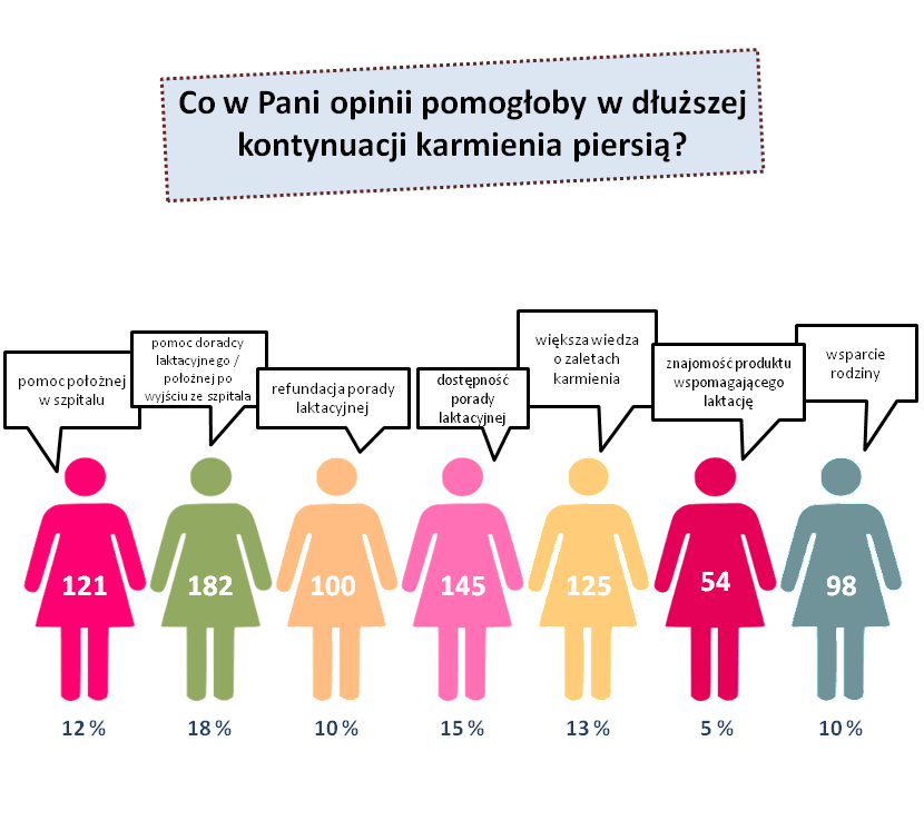 Ankieta dla mam przeprowadzona na łamach portalu mamadu.