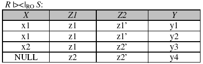 Złączenie (naturalne) zewnętrzne