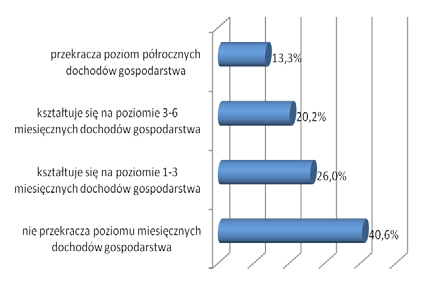 lokowania tychże oszczędności, a zjawisko to jest silnie skorelowane z ogólną sytuacją makroekonomiczną i polityczną.