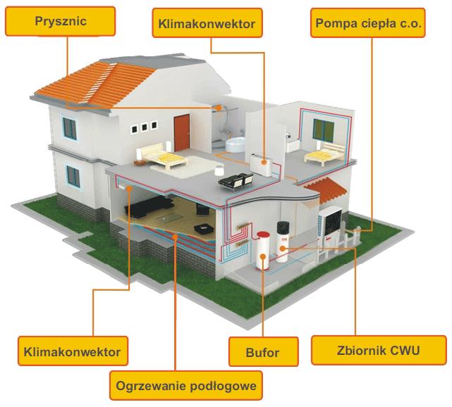 Usytuowanie Urządzenie należy umiejscowid na zewnątrz budynku. Z racji na duże przepływy powietrza przez urządzenie, minimalna odległośd od ściany powinna wynosid 0,5 m.