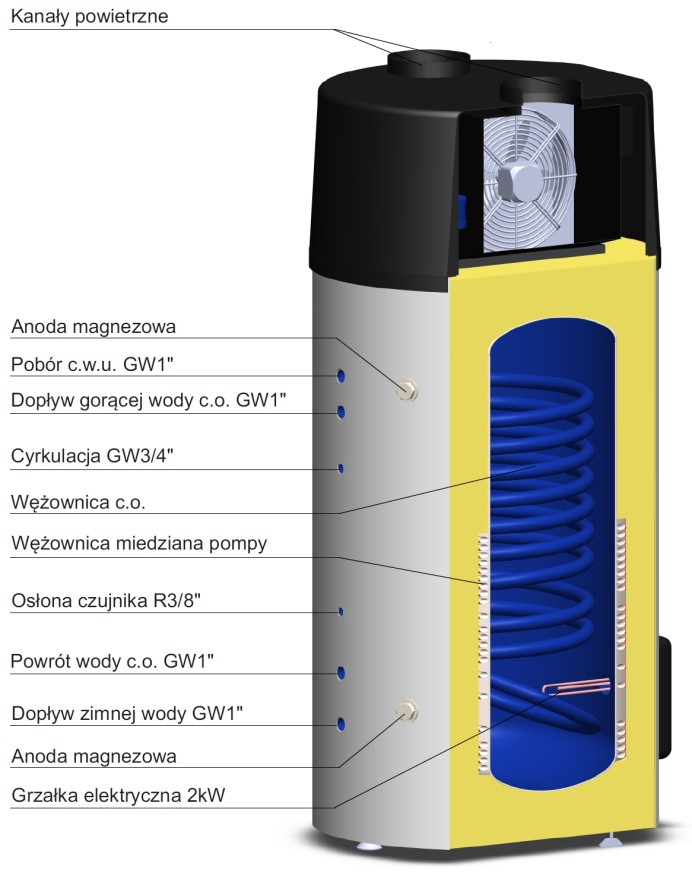 5.19. Schemat hydrauliczny pompy ciepła Rys.