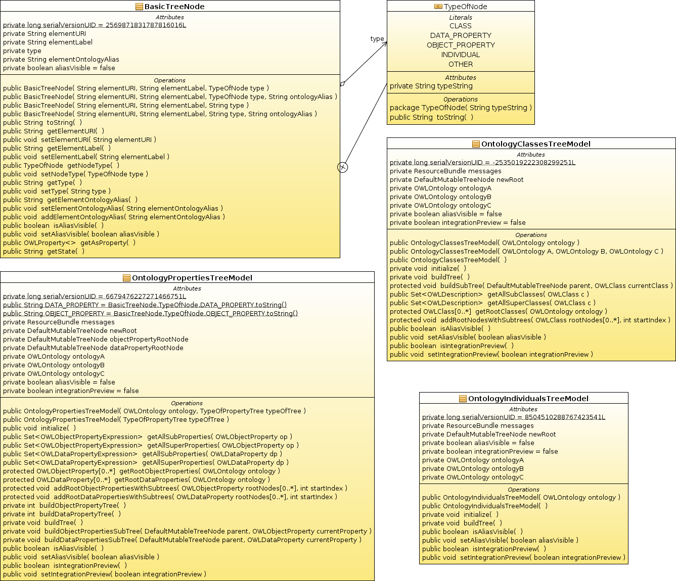 3.3. Analiza obiektowa W tym rozdziale, zostaną przedstawione najważniejsze diagramy klas, przedstawiające w jaki sposób komponenty interfejsu użytkownika zostaną rozszerzone i wykorzystane do budowy