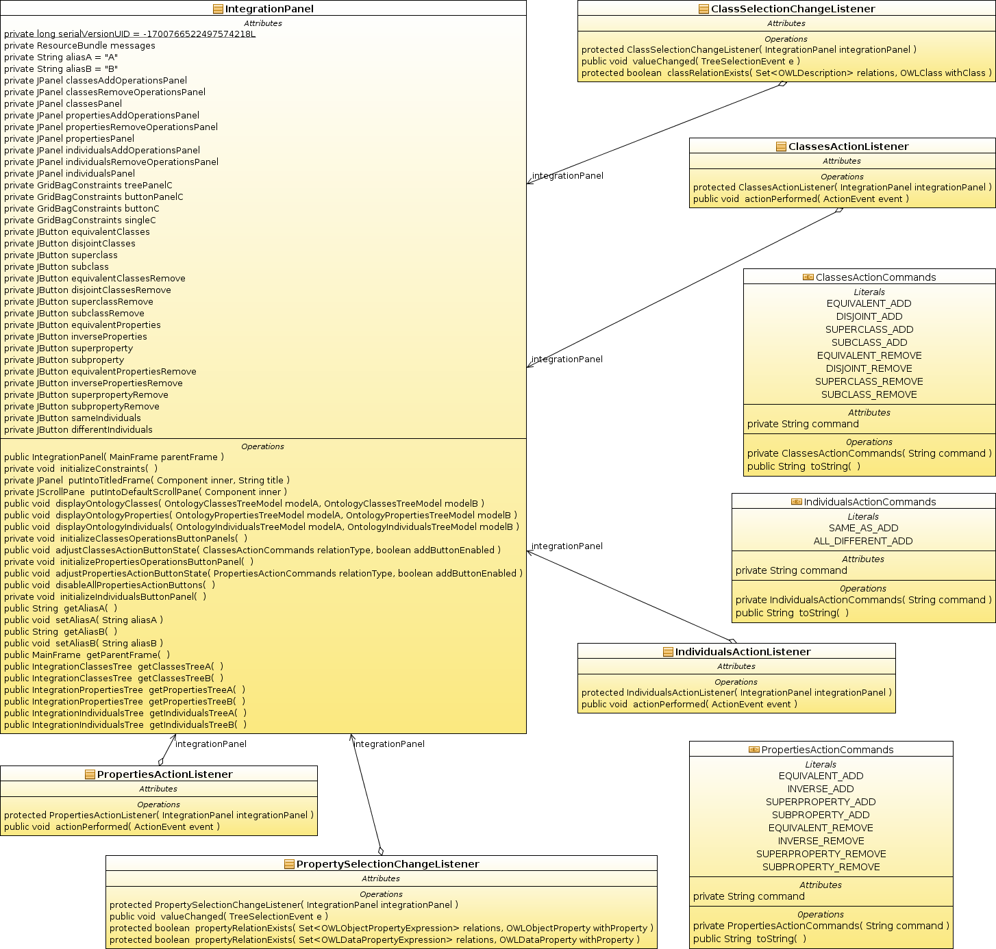 mentów drzewa w wygodnej formie. Na diagramie widoczne są również klasy reprezentujące dwa rodzaje paneli z pakietu org.pg.eti.kask.ont.editor.panels.