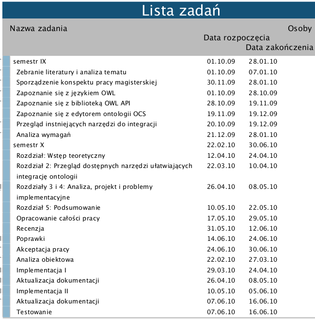 3.5. Harmonogram prac Rozdział ten zawiera harmonogram prac w formie