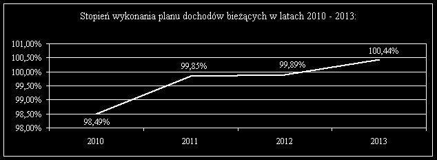 Dziennik Urzędowy Województwa Kujawsko-Pomorskiego 52 Poz.