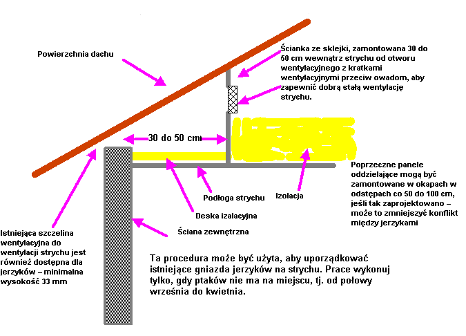 Rysunek Tworzenie miejsc