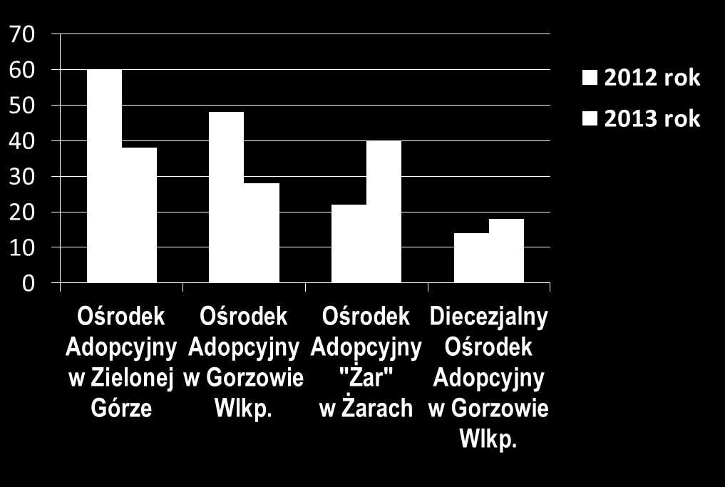 Liczba osób