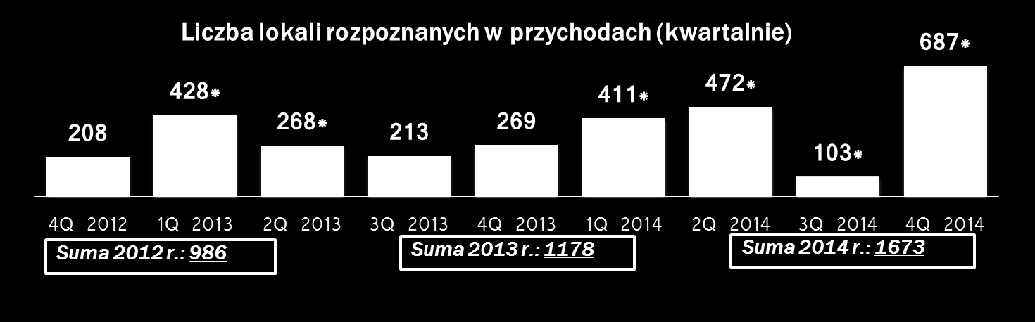 Grupa ROBYG przekazania na 31.12.