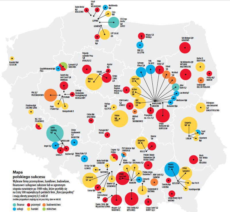 Firmy założone /rozwinięte mocno po 1989 roku na liście 500 największych