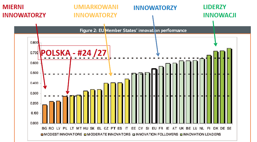 Co widać dzisiaj?