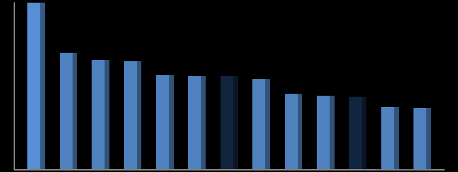 RYNEK OCHRONY ZDROWIA Uwarunkowania makroekonomiczne oraz demograficzne implikują dalszy dynamiczny rozwój rynku ochrony zdrowia i jego potencjał wzrostu.