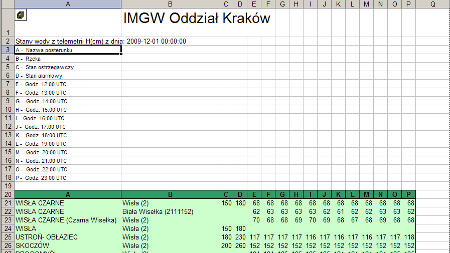 pliki tekstowe dotychczasowy format pliki HTML nowy format raportów Założenia mechanizmu raportowania: źródłem danych dla raportu są Serie Danych SH rozwijane po czasie lub po Obiektach SH, mechanizm