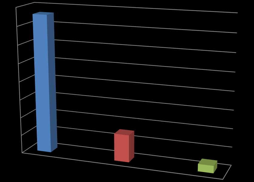 8 7 NIE TAK NIE MA ZDANIA 1 2 3 76% ankietowanych stwierdziła, że w organizacji i ofercie zajęć dodatkowych w naszej szkole nie trzeba nic zmieniać 75%.