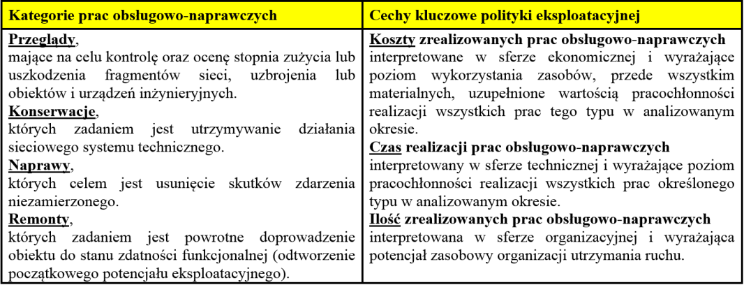 ograniczeń zarówno w budowie modeli polityki eksploatacyjnej, jak i w sytuacji wyboru cech stanowiących podstawę oceny jej efektywności.