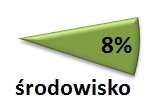 Obszar Metropolitalny i inne subregiony KOM dedykowana została 5. oś priorytetowa MRPO, z kwotą stanowiącą ok. 13% środków EFRR przeznaczonych na realizację program.