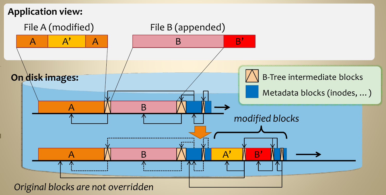 Log-structured file systems Zapis 17