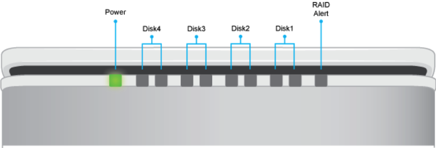 Wskaźniki LED Disk 4 Power Disk 3 Disk 2 RAID Alert Disk 1