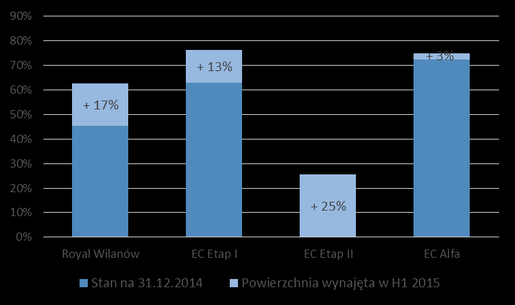 Najważniejsze wydarzenia w I półroczu 2015 r.