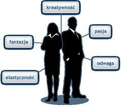 Realizacja programów rozwojowych - zajęcia z doradztwa zawodowego W miesiącu wrześniu na zajęcia z