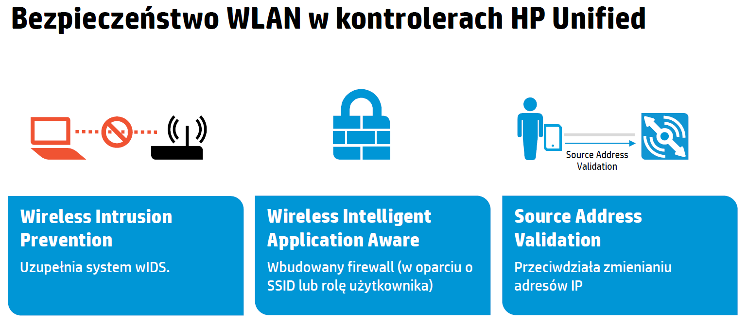 Zasada działania funkcji bandwitch insurance polega na podzieleniu pasma między różne sieci uruchomione w tym samym module radiowym punktu dostępowego.