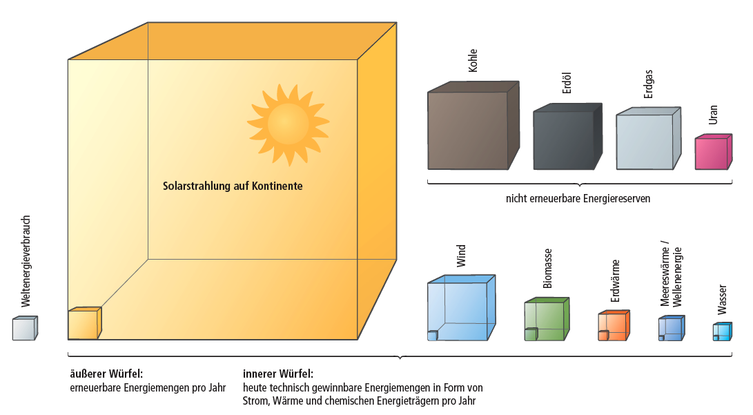 Energie odnawialne BSR QUICK