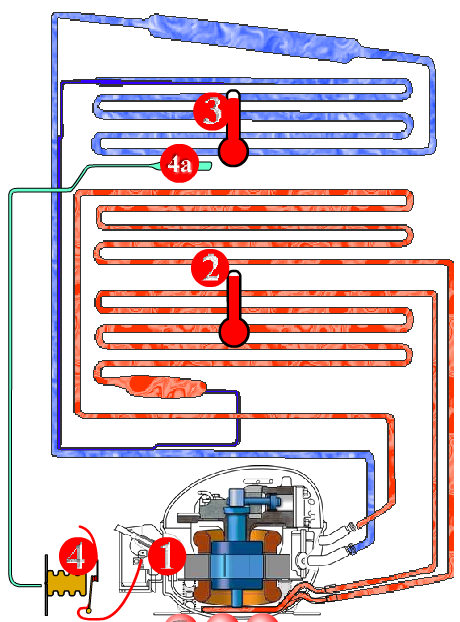 Efektywność energetyczna Zasad działania chłodzenia: kompresor