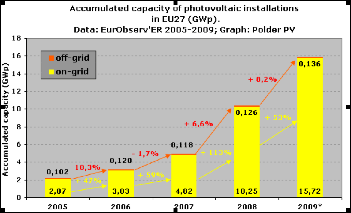 Energie odnawialne sytuacja rynkowa prąd