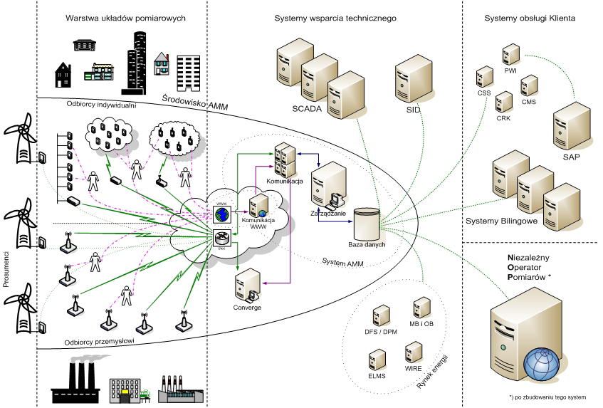 System informatyczny przykład www.ien.gda.