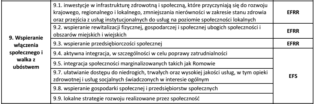 Instrumenty UE w Polsce EFS i EFRR przeciwdziałanie ubóstwu 2014-2020 Program Operacyjny Wiedza