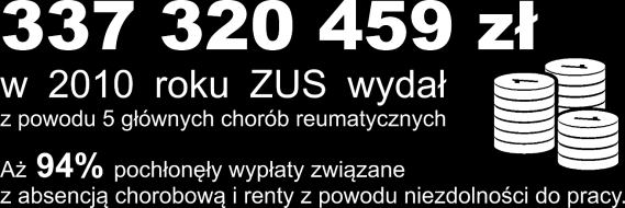 Zebrane dane prezentowały koszty dla wskazanych w zapytaniu jednostek chorobowych (klasyfikacja wg ICD10) w pięciu głównych grupach kosztowych finansowanych przez ZUS: Świadczenie rehabilitacyjne,