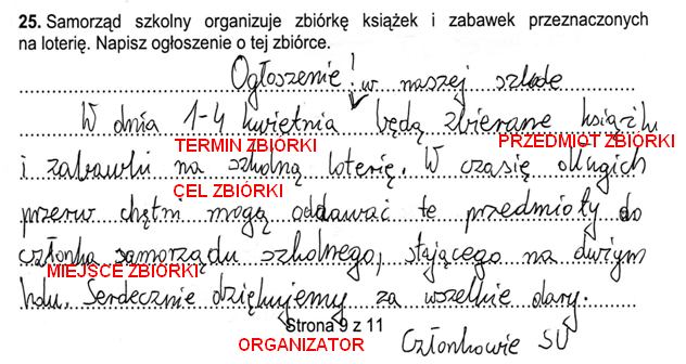 wspólnie znajdowali rozwiązanie jakiegoś problemu. Łącznie za napisanie obu tekstów można było otrzymać 10 punktów; przeciętny wynik szóstoklasisty to niecałe 6 punktów.